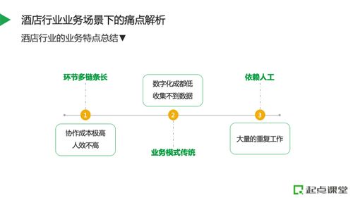 數字化驅動酒店人力資源變革 構建高效能人員管理系統