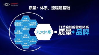 品質鑄就品牌，體系力決勝未來 奇瑞汽車在自主品牌生死戰中的生存幾率探析